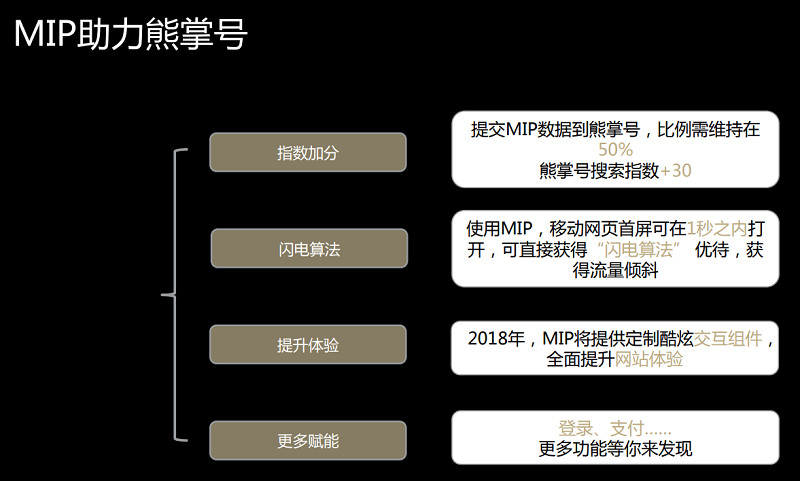 熊掌号与MIP化的关系